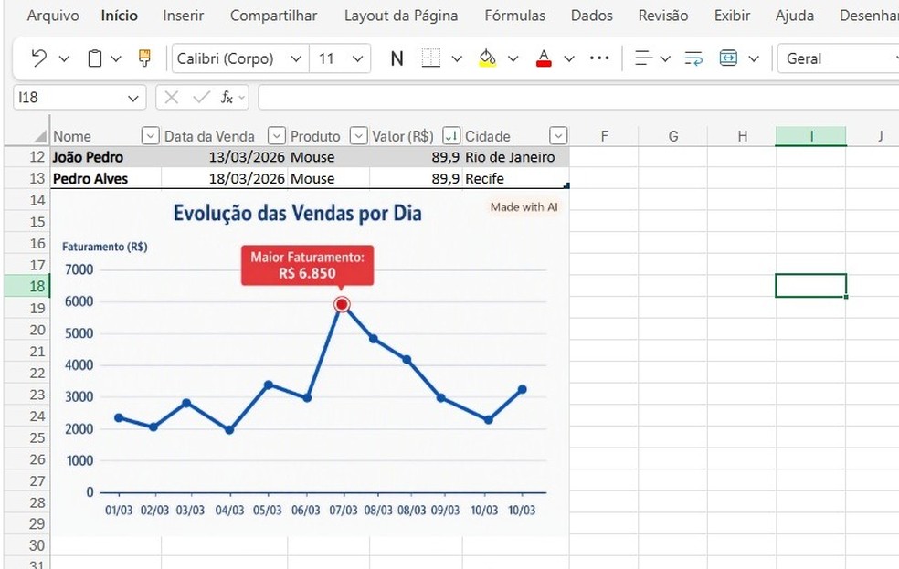 Copilot no Excel: 5 tarefas que você pode fazer sem saber fórmulas