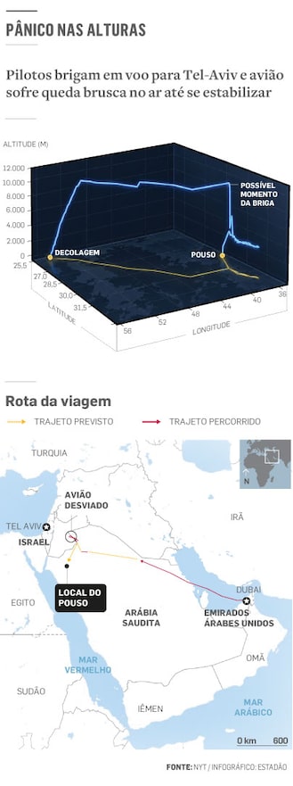 ‘Ataque terrorista jihadista em voo só foi frustrado graças a passageiros’, diz Defesa de Israel