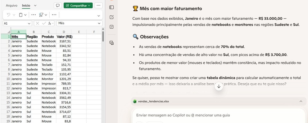O Copilot calcula o faturamento total e a média de vendas por mês dentro de uma tabela de vendas — Foto: Diedrich Bader/TechTudo