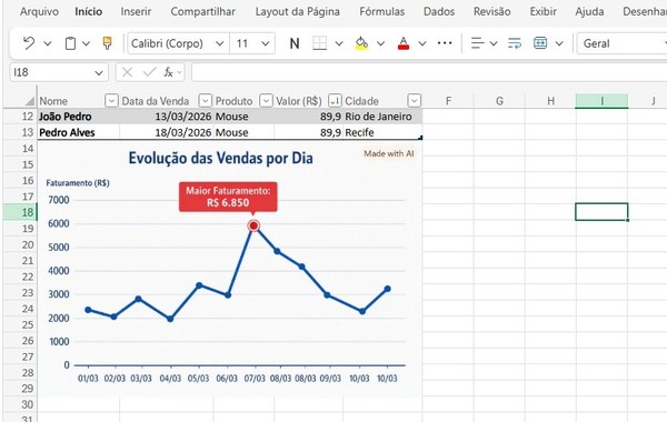 Copilot no Excel: 5 tarefas que você pode fazer sem saber fórmulas