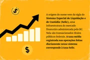 Copom reduz taxa Selic e juros caem para 13,75% ao ano