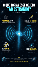 Fonte de rádio incomum na Via Láctea desafia cientistas ao passar 20 anos ativa sem emitir raios X