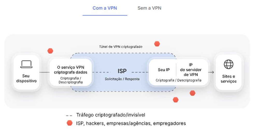 NordVPN: veja como funciona, quanto custa, recursos e se é confiável