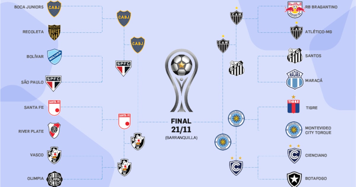 Semifinais da Sul-Americana: tudo o que você precisa saber sobre Boca x Vasco e Torque x Atlético