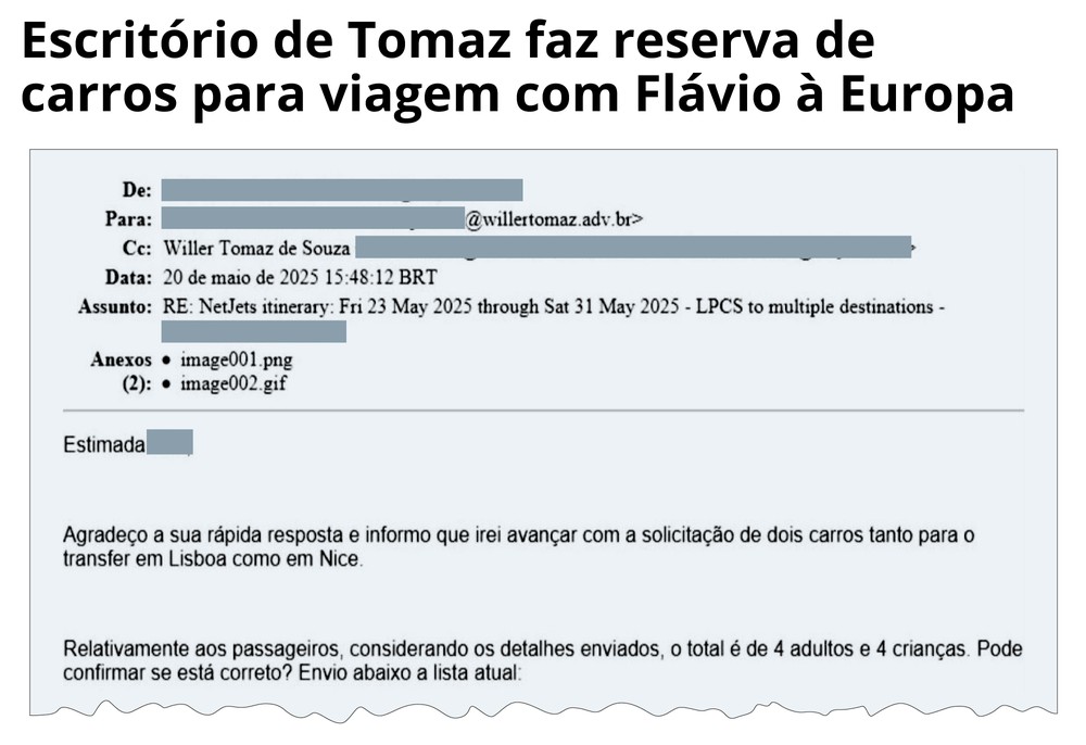 Escritório de Tomaz faz reserva de carros para viagem com Flávio à Europa — Foto: Arte O Globo
