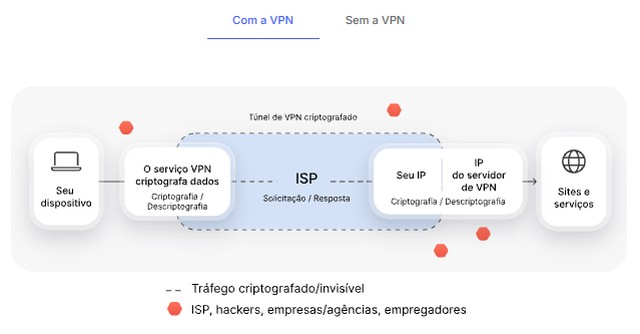 NordVPN: veja como funciona, quanto custa, recursos e se é confiável